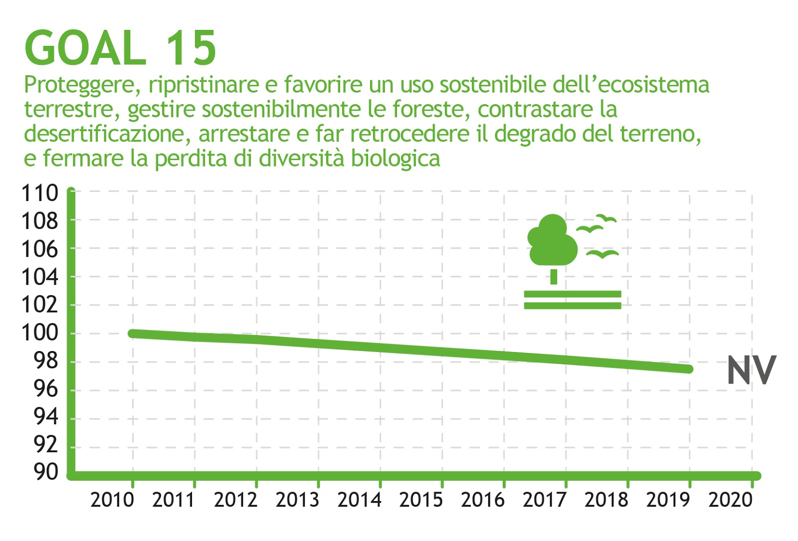 Immagine: Tutelare le foreste e la biodiversità vuol dire salvare la Terra