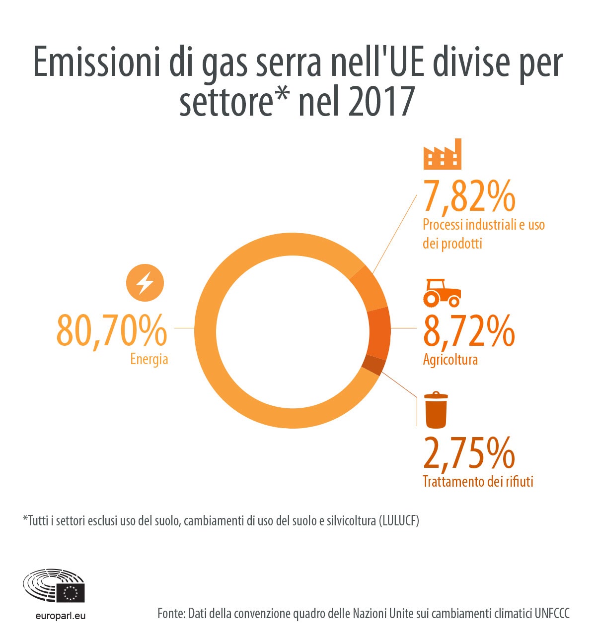 Immagine: La Terra promessa della carbon neutrality