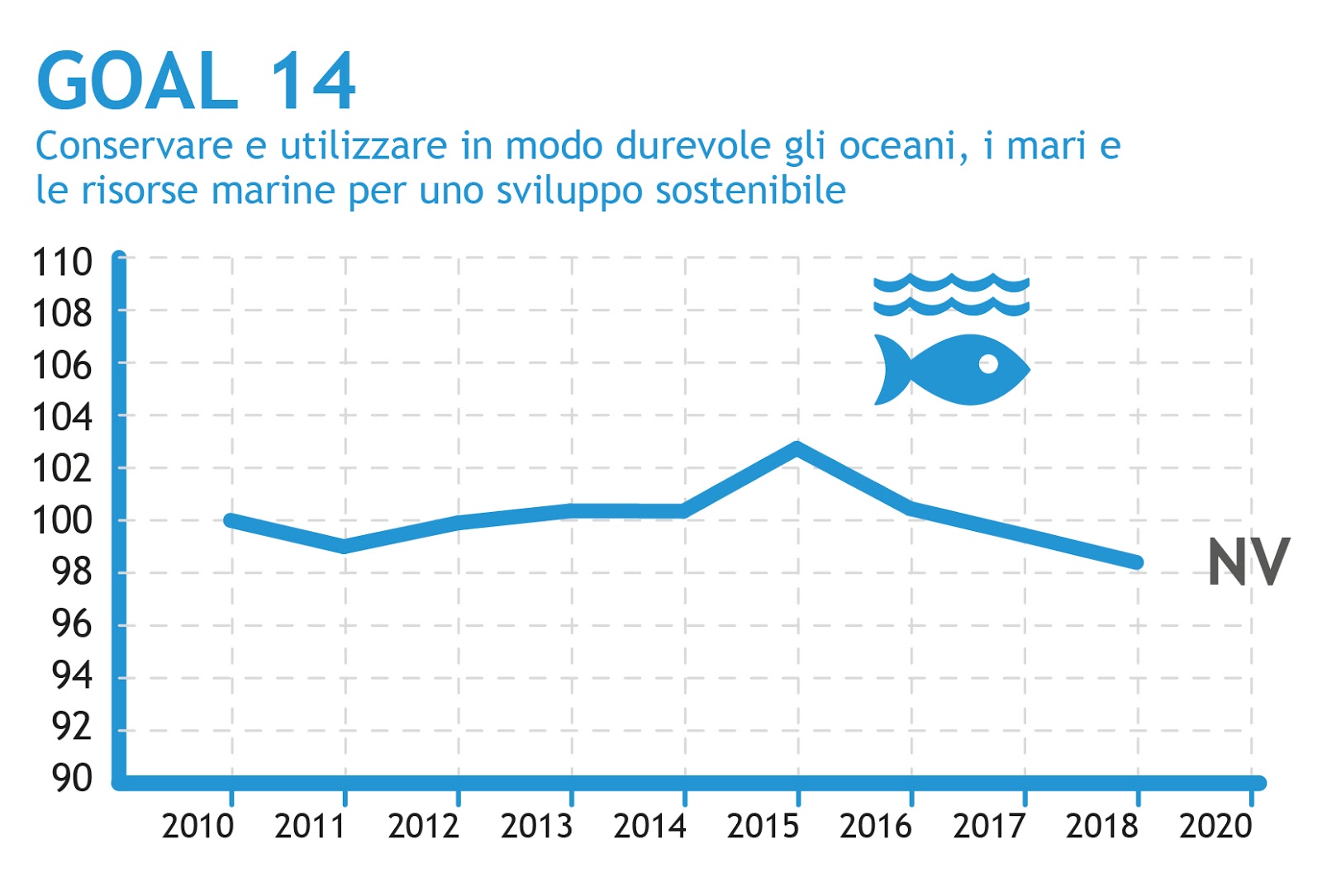 Immagine: Gli oceani e i mari, i nostri possibili migliori alleati contro il climate change