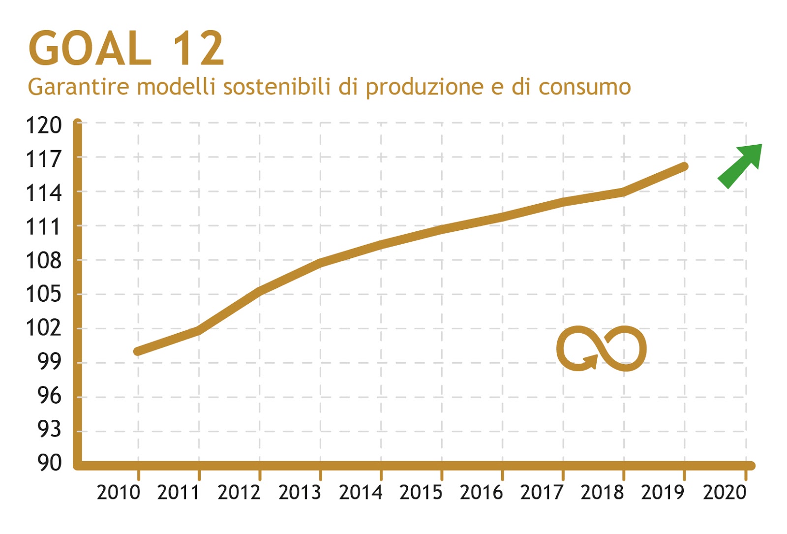 Immagine: Dal modello lineare a quello circolare: le nuove geometrie della sostenibilità